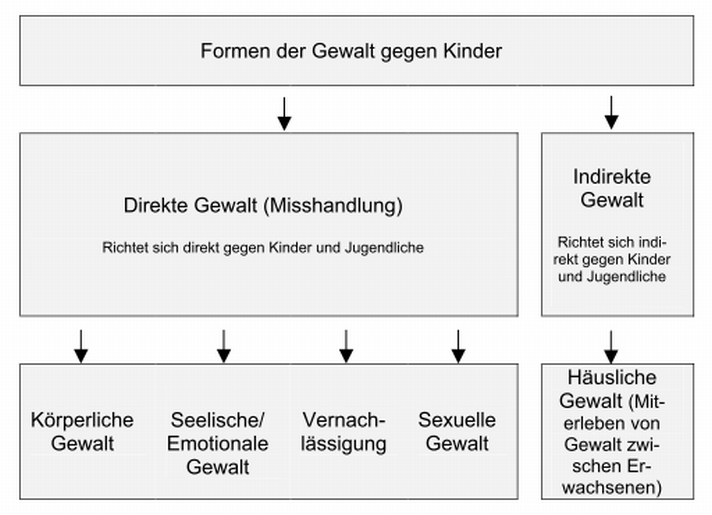 gewaltformen.png